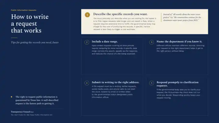 Public information request tips infographic explaining how to write a request that works, including describing specific records, using a date range, naming the department, submitting in writing, and responding to clarification requests.